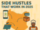 5 Profitable Side Hustles for Kenyans in 2025