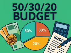 Mastering the Kenyan Budget: The 50/30/20 Adaptation Guide